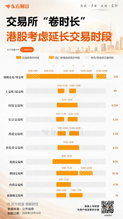 延长交易时间港交所行政总裁表态