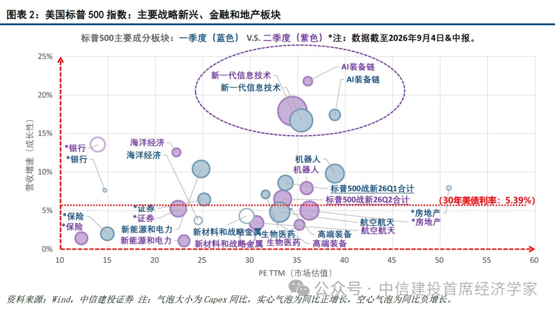 中信建投：当前全球宏观形势有“五个不确定与五个确定”