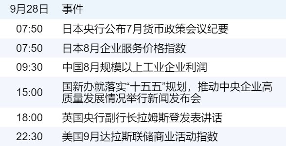 新华财经早报:9月28日