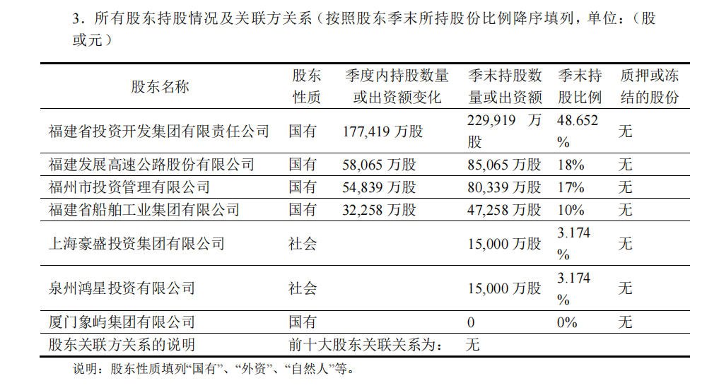 海峡保险前三季度净亏损7025万元 年内迎10亿增资