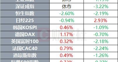 美乌敲定首笔关键矿产交易 9月非农就业岗位大幅减少 | 环球市场