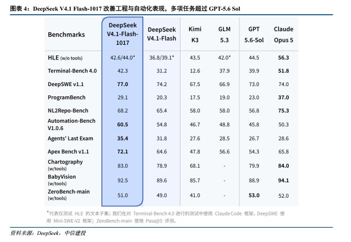 中信建投:关注企业级AI应用、算力服务及国产芯片